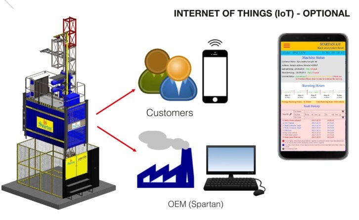 IoT Connectivity Diagram