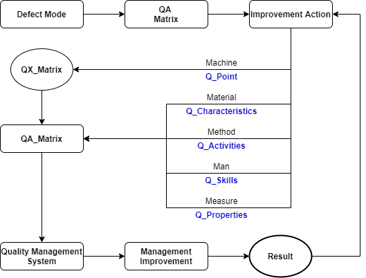 Quality Roadmap Flowchart